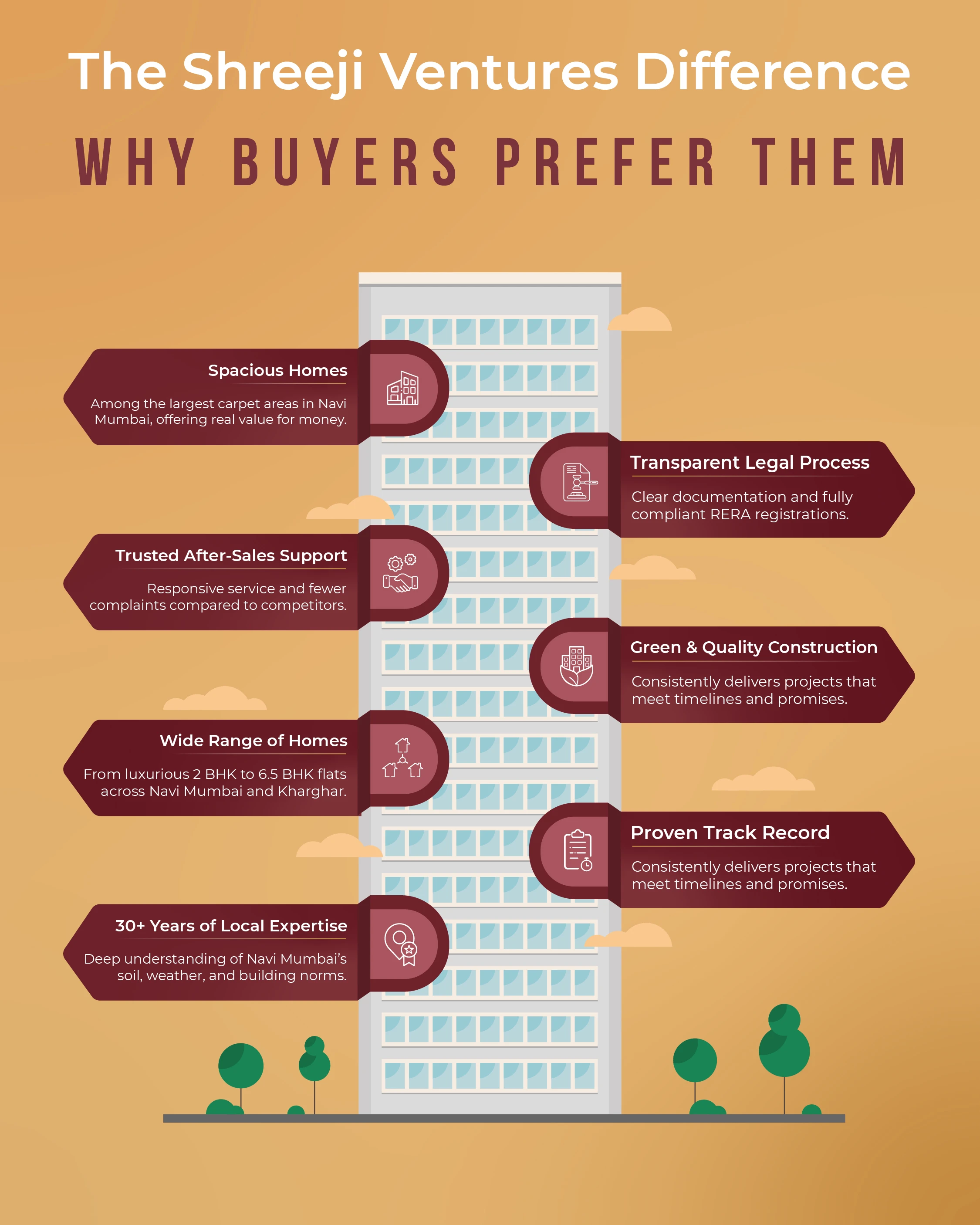 Why Choose Shreeji Ventures